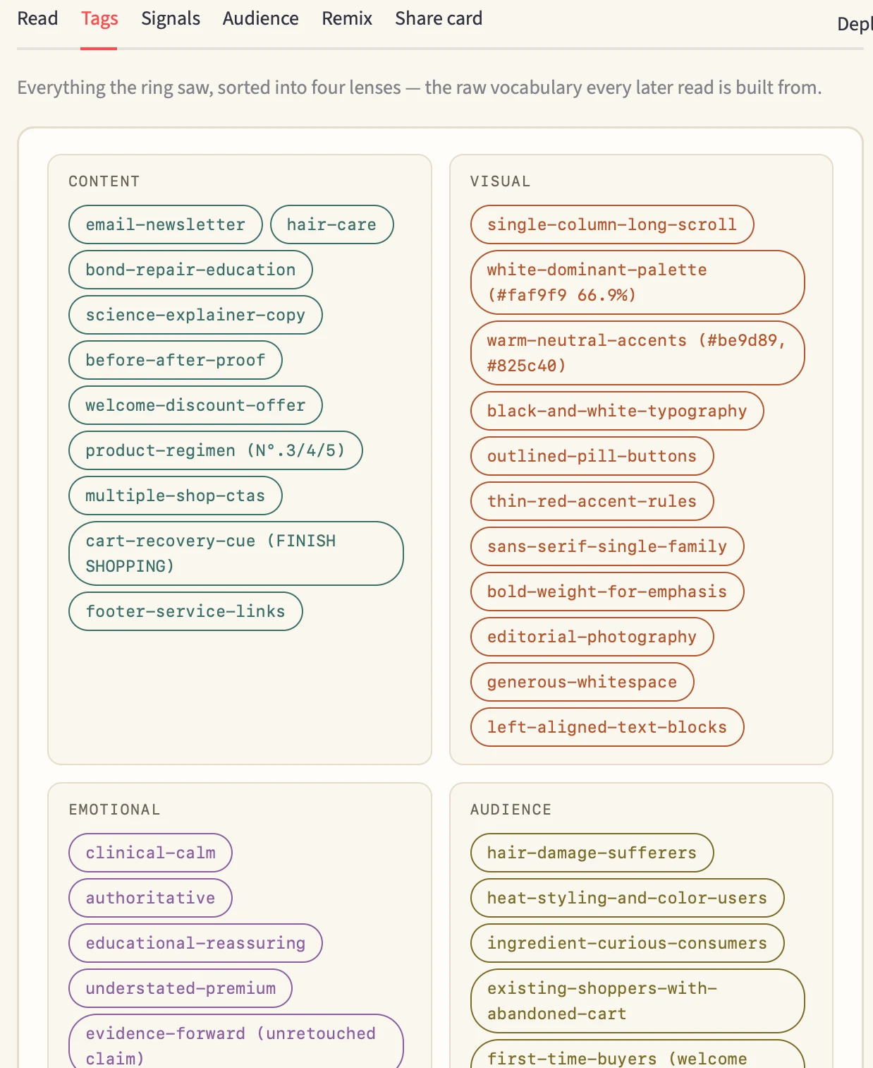 Tags tab: four lenses of chips for content, visual, emotional, and audience.