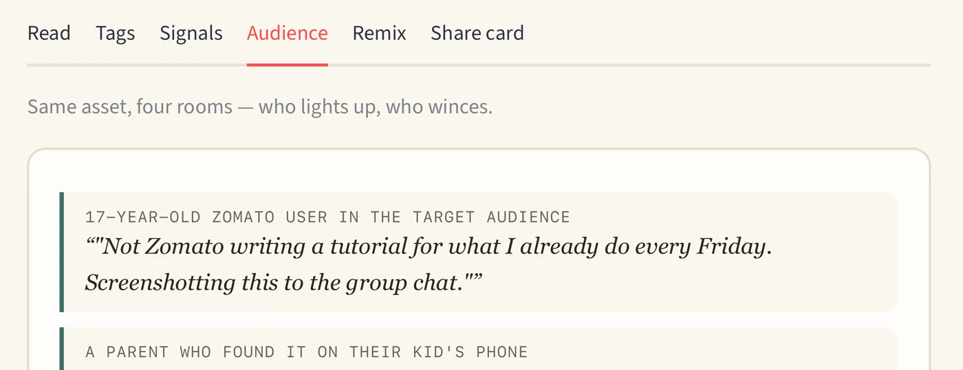 Audience tab: persona reactions to the Zomato email.