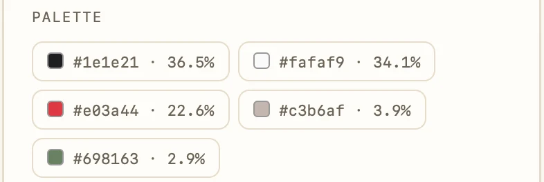 The scout's palette receipt for the Zomato email: five hex swatches with exact percentages, led by #1e1e21 at 36.5 percent.