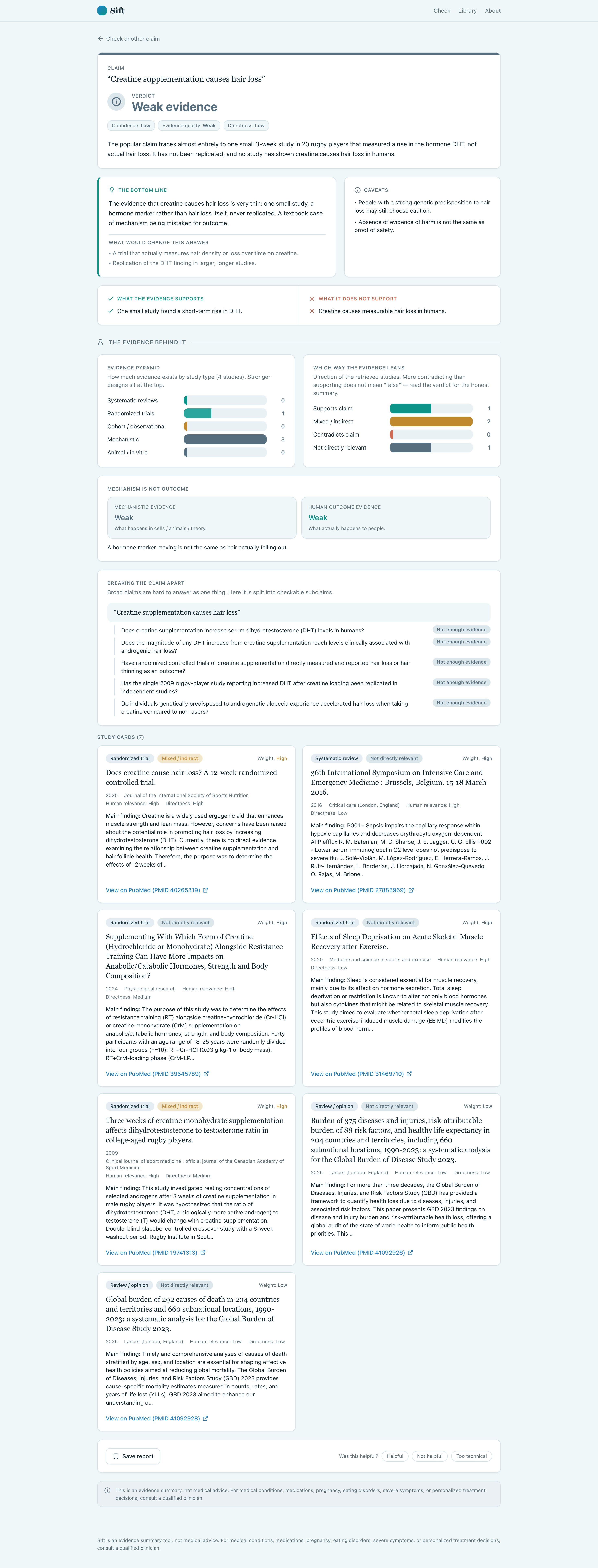 Sift evidence report for the claim that creatine supplementation causes hair loss: verdict Weak evidence, bottom line, what would change this answer, evidence pyramid, direction chart, mechanism versus outcome panels, subclaims, and seven study cards with PubMed links.